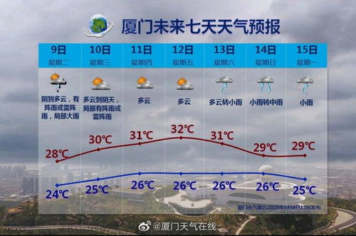 杭州最新天氣,杭州余杭最新天氣