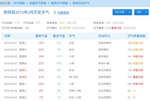 南川30天天氣查詢