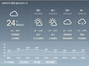 平輿天氣預(yù)報(bào)40天查詢,平輿40天氣預(yù)報(bào)查詢