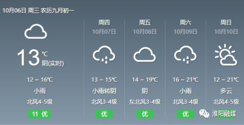 咸陽一周天氣預報15天,一周天氣預報15天咸陽