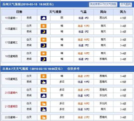 合肥天氣 合肥天氣30天