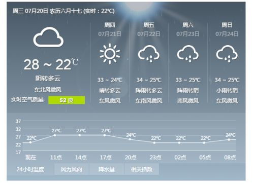 大連天氣預(yù)報 天氣預(yù)報 大連