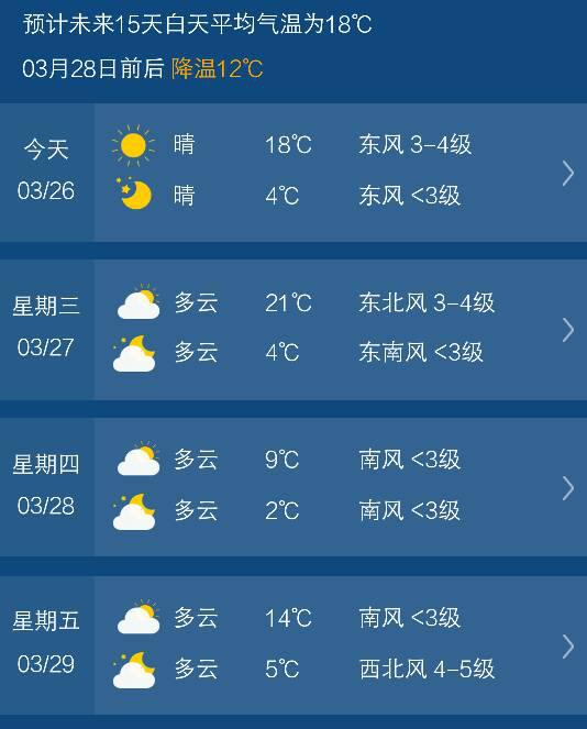 海南未來15天天氣,海南未來15天天氣三亞