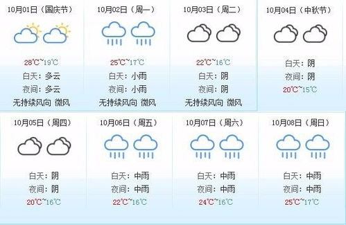 中山天氣預報30天準確_中山天氣預報30天準確一覽表