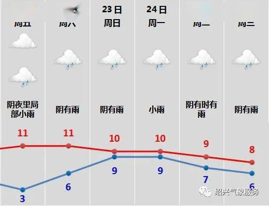 貴州最近天氣預報15天_貴州省安順最近15天天氣預報查詢表