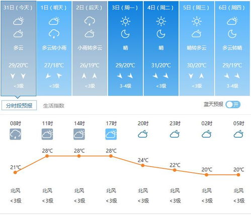 常州未來40天天氣預報_未來40天天氣預報常州