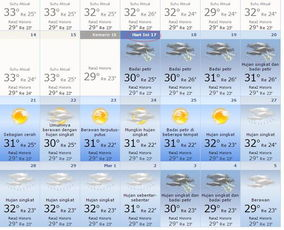 成山頭天氣預報15天_成山頭風景區(qū)天氣預報15天準確