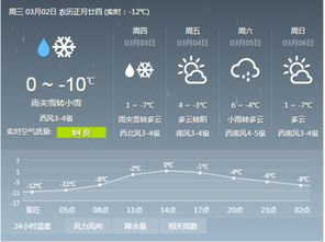 五華天氣_五華山天氣預(yù)報15天查詢