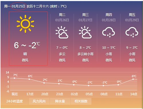 上海寶山15天天氣趨勢