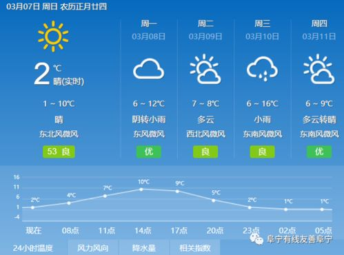 宜興市天氣預報 宜興市2021年3月5號天氣預報