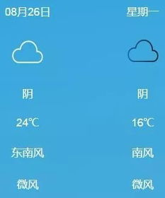 十堰5月天氣,2021年5月十堰天氣