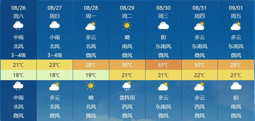 天津天氣預報詳情_天津明天天氣預報詳情圖