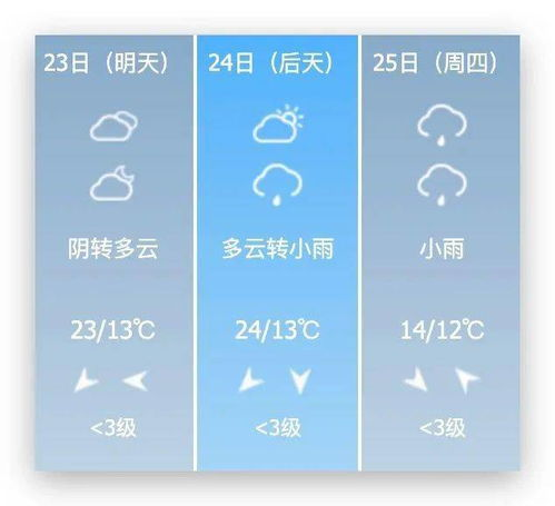 青銅峽天氣_青銅峽15天天氣