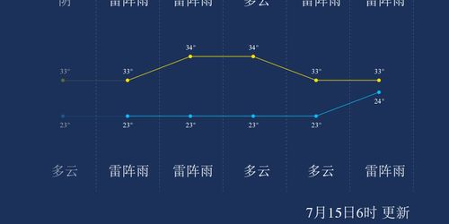 海南三亞天氣預(yù)報15天查詢官網(wǎng)