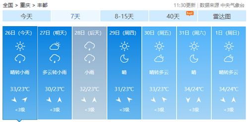 洪江市15天天氣預(yù)報查詢