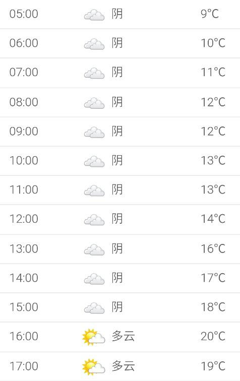 安陽天氣預報 安陽九龍山天氣預報