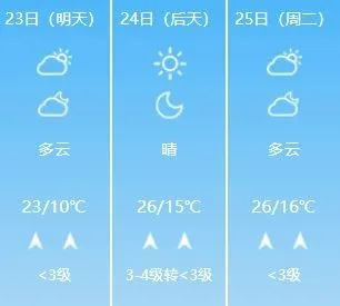 齊齊哈爾天氣預報15天氣預報,齊齊哈爾天15天氣預報