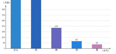 衡陽30天天氣預報查詢_衡陽衡東天氣預報30天查詢百度