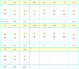 瑞安未來(lái)15天天氣預(yù)報(bào)，詳細(xì)解讀