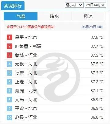 丹東地區(qū)未來10天的天氣預(yù)報，詳細(xì)全面解析