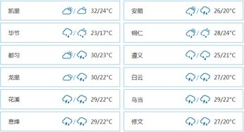 廣州市南沙天氣預報一周,廣東省廣州市南沙天氣