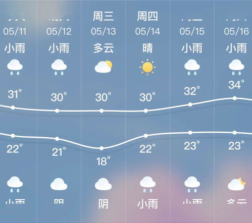 蚌埠五河天氣,蚌埠天氣五河天氣