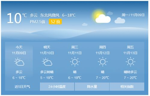 淮北天氣30天預(yù)報(bào)_淮北天氣實(shí)時(shí)30天預(yù)報(bào)查詢表