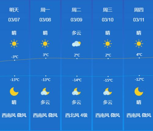 安福天氣預報 安?？h洲湖鎮(zhèn)天氣預報