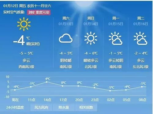 四平天氣預(yù)報一周7天10天15天