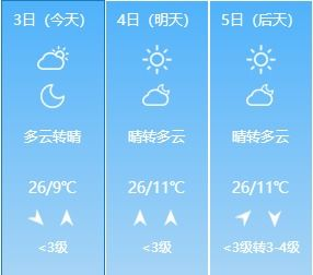 麗江未來一周天氣及穿衣指南