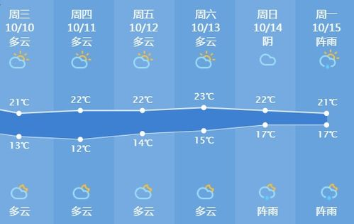 濟南濟陽天氣預報,濟南市濟陽縣天氣預報