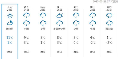 常州天氣2345 常州市天氣預(yù)報(bào)2345