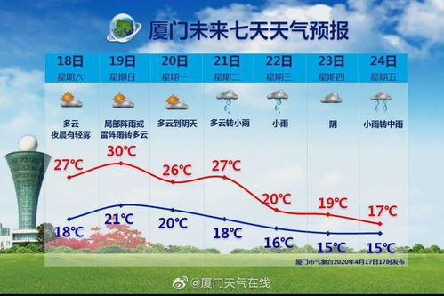 西安未來15天天氣情況,未來西安15天天氣情況