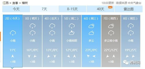 洛陽天氣預(yù)報(bào)：幾點(diǎn)會下雨？