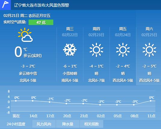 泰山15天天氣預(yù)報查詢結(jié)果