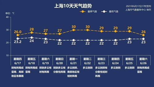 涇陽天氣預報一周天氣_陜西涇陽縣最近天氣預報查詢一周氣溫