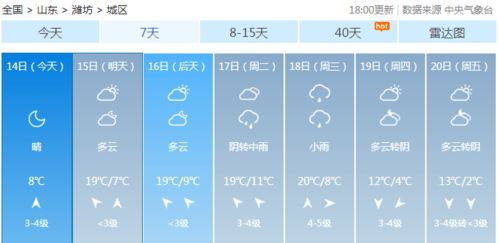 今日泰安天氣預報_泰安岱岳區(qū)今日天氣預報查詢