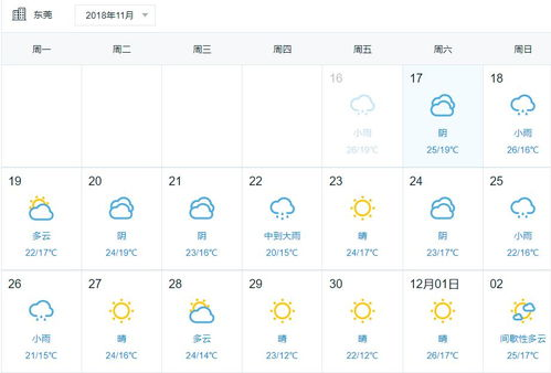 霍林河天氣預報_霍林河天氣預報25日查詢結果