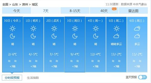 巴馬天氣預報一周7天,巴馬天氣預報一周7天