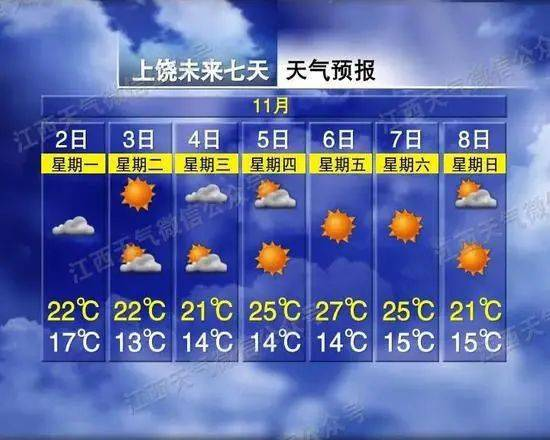 杭州市天氣預報一周天氣_杭州市區(qū)最準天氣預報一周