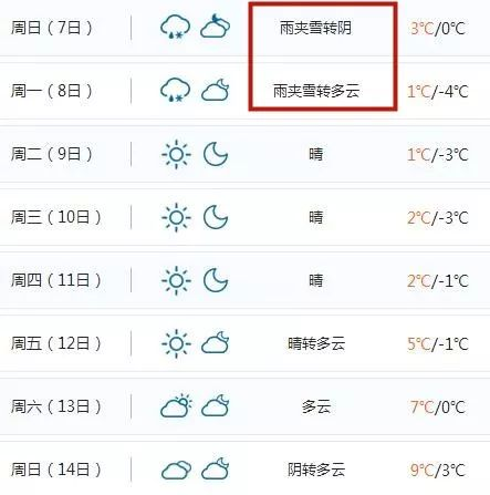 雅江天氣_雅江6月份天氣氣溫