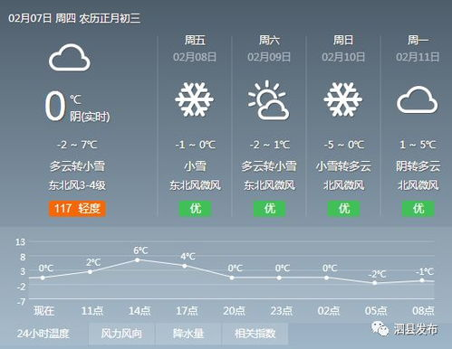 射陽明天天氣預報,射陽天氣預報射陽