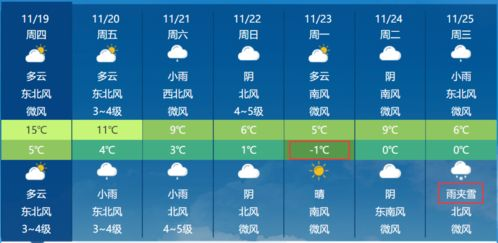 微山天氣預(yù)報24小時_微山天氣預(yù)報24小時詳情