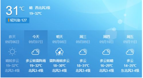 浦東新區(qū)天氣預報7天_上海市 浦東新區(qū)天氣預報一周7天查詢