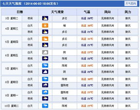 內(nèi)蒙古呼和浩特新城天氣