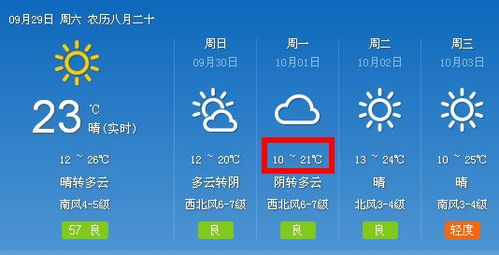 平潭島天氣,平潭島6月天氣穿搭