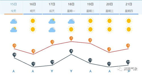 北京的天氣 北京昨天的天氣