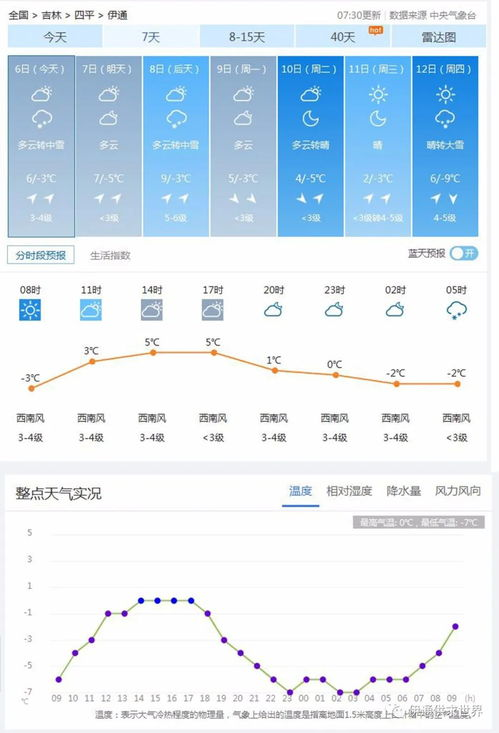 保定未來七天天氣預報,保定未來七天天氣預報