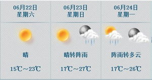 青海天氣_青海省天氣