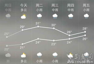 四平天氣預(yù)報24小時,24小時四平天氣預(yù)報